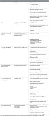 Development and implementation of the ECHO model in a school setting to address youth electronic cigarette use in Kansas: A protocol